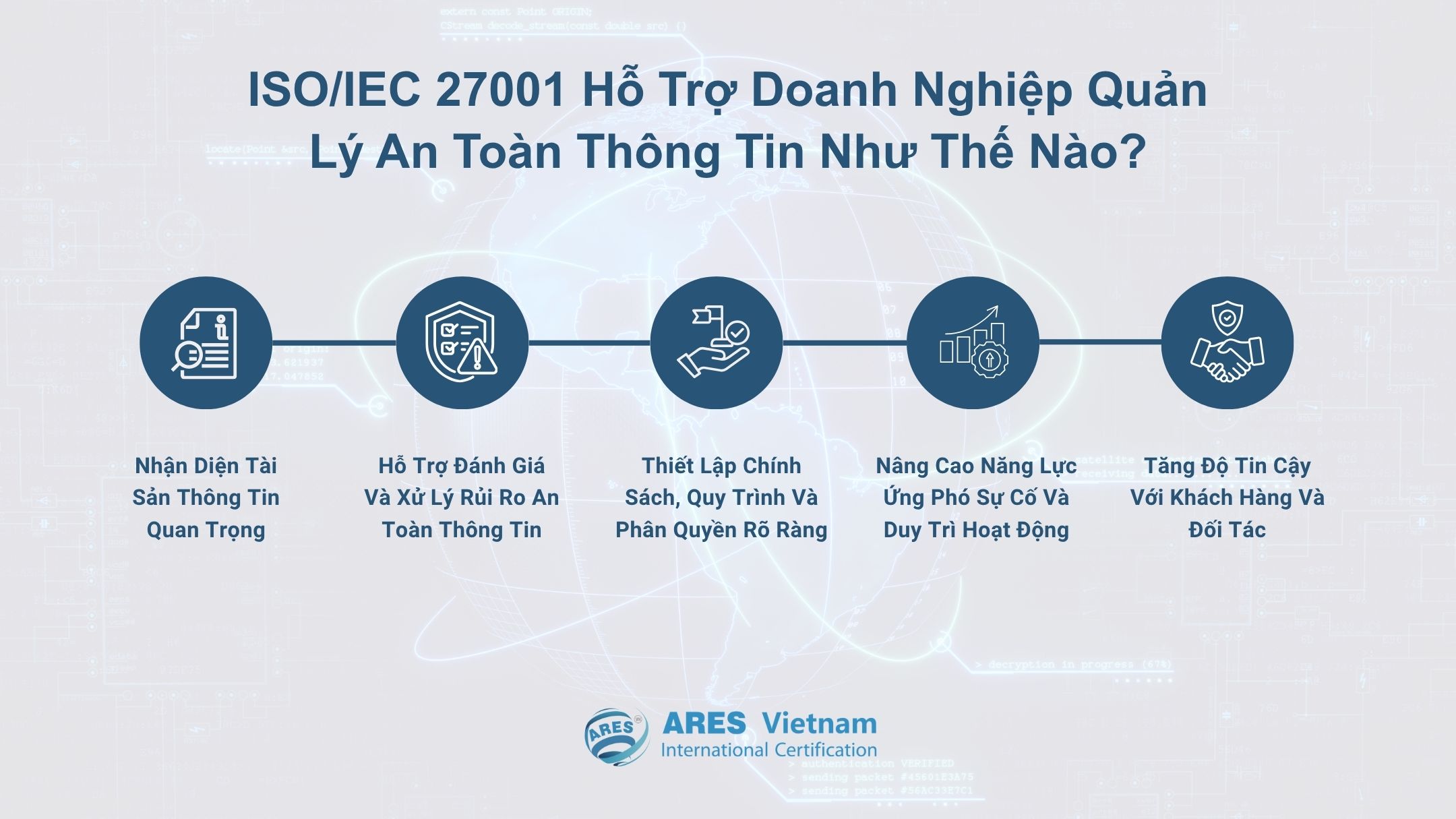 ISO/IEC 27001 Hỗ Trợ Doanh Nghiệp Quản Lý An Toàn Thông Tin Như Thế Nào?