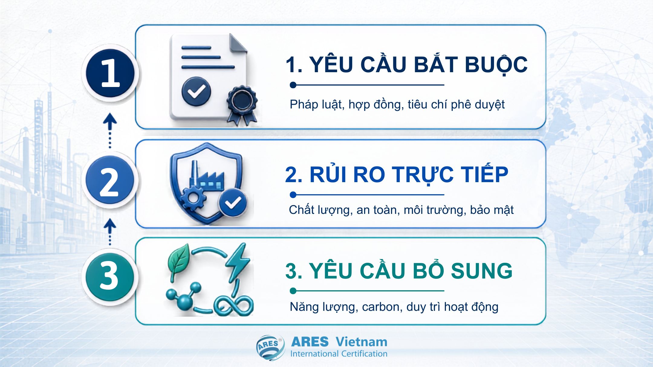 Nhà Cung Cấp Nên Ưu Tiên Nội Dung Yêu Cầu Nào Trước?