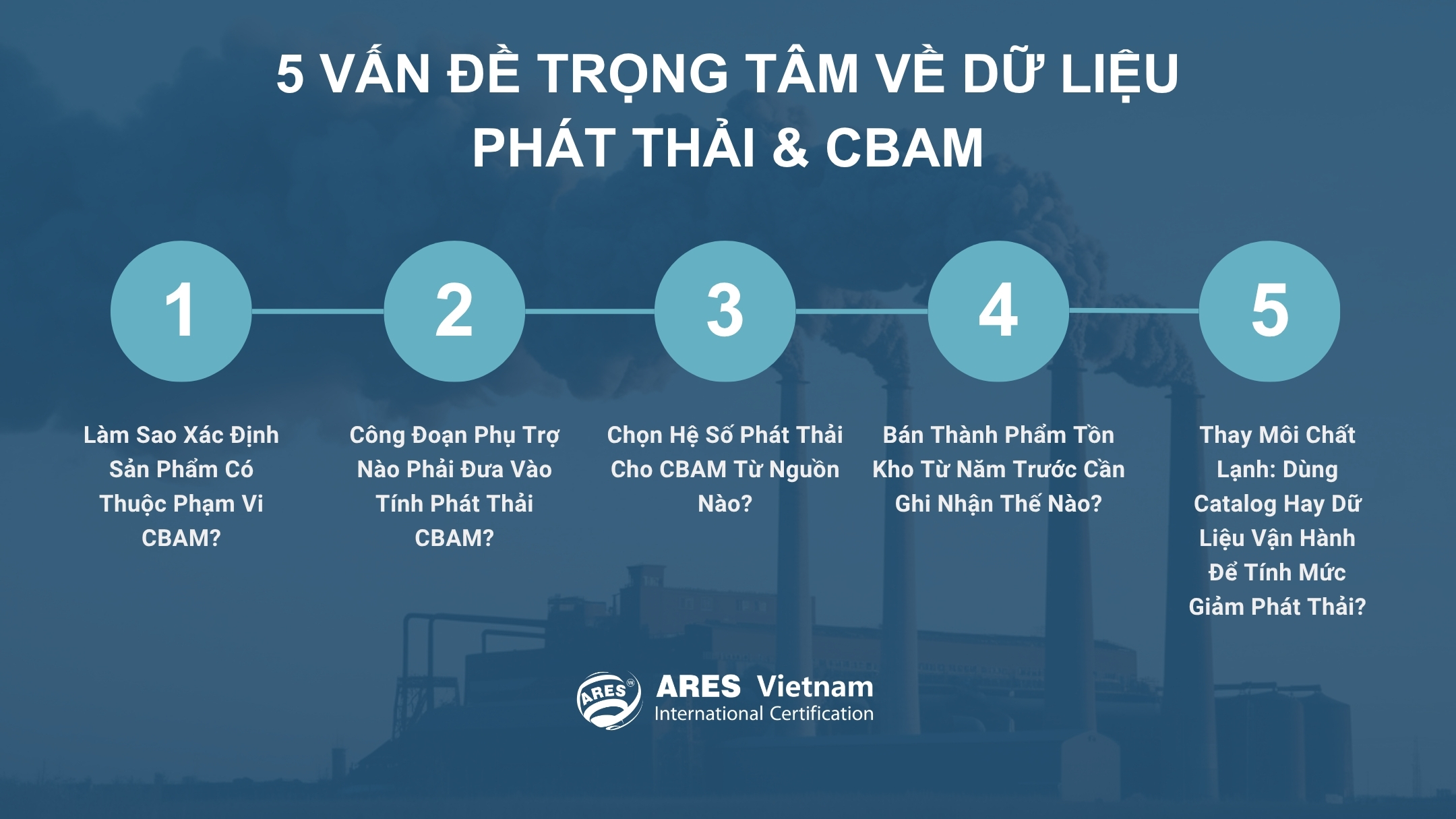 Sơ đồ 5 vấn đề về dữ liệu phát thải CBAM, gồm phạm vi áp dụng, công đoạn phụ trợ, hệ số phát thải, tồn kho và môi chất lạnh